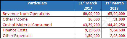 DK Goel Solutions Class 12 Accountancy Chapter 4 Common Size Statements-35