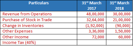 DK Goel Solutions Class 12 Accountancy Chapter 4 Common Size Statements-37