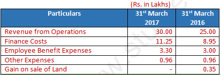 DK Goel Solutions Class 12 Accountancy Chapter 4 Common Size Statements-39