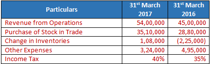 DK Goel Solutions Class 12 Accountancy Chapter 4 Common Size Statements-41