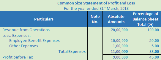 DK Goel Solutions Class 12 Accountancy Chapter 4 Common Size Statements-44