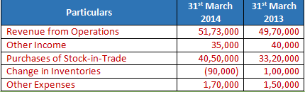 DK Goel Solutions Class 12 Accountancy Chapter 4 Common Size Statements-45