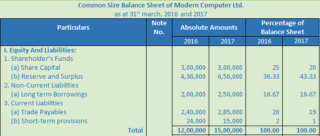 DK Goel Solutions Class 12 Accountancy Chapter 4 Common Size Statements-5