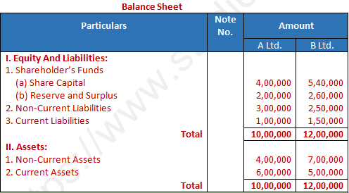 DK Goel Solutions Class 12 Accountancy Chapter 4 Common Size Statements-7