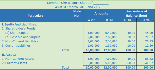 DK Goel Solutions Class 12 Accountancy Chapter 4 Common Size Statements-8