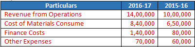 DK Goel Solutions Class 12 Accountancy Chapter 4 Common Size Statements-9