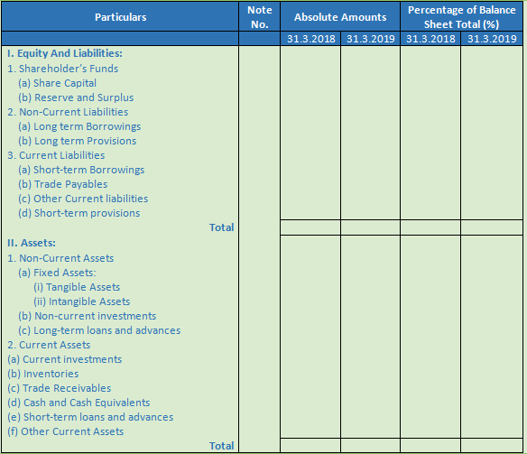 DK Goel Solutions Class 12 Accountancy Chapter 4 Common Size Statements