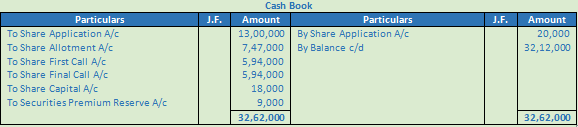DK Goel Solutions Class 12 Accountancy Chapter 7 Company Accounts Issue of Share-14