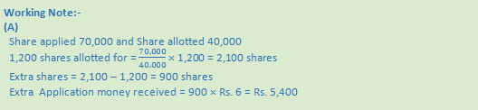 DK Goel Solutions Class 12 Accountancy Chapter 7 Company Accounts Issue of Share-38