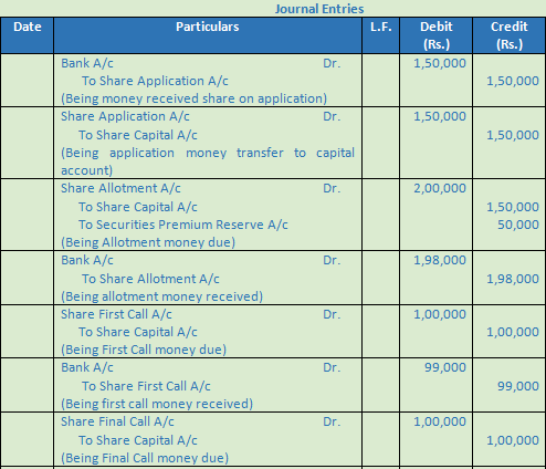 Dk Goel Solutions Class 12 Accountancy Chapter 7 Company Accounts Issue Of Share