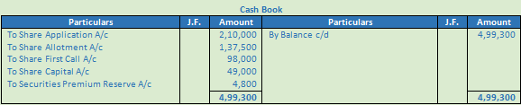 DK Goel Solutions Class 12 Accountancy Chapter 7 Company Accounts Issue of Share-86