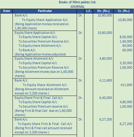 DK Goel Solutions Class 12 Accountancy Chapter 7 Company Accounts Issue of Share-87