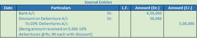 DK Goel Solutions Class 12 Accountancy Chapter 8 Company Accounts Issue of Debentures-