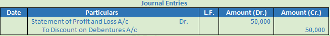 DK Goel Solutions Class 12 Accountancy Chapter 8 Company Accounts Issue of Debentures-1