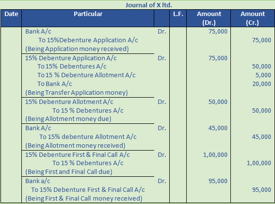 DK Goel Solutions Class 12 Accountancy Chapter 8 Company Accounts Issue of Debentures-12