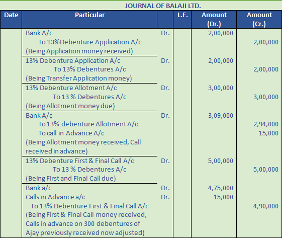 DK Goel Solutions Class 12 Accountancy Chapter 8 Company Accounts Issue of Debentures-13