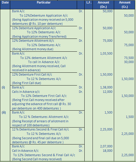 DK Goel Solutions Class 12 Accountancy Chapter 8 Company Accounts Issue of Debentures-14