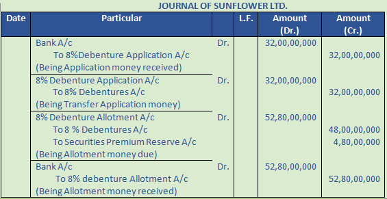 DK Goel Solutions Class 12 Accountancy Chapter 8 Company Accounts Issue of Debentures-15