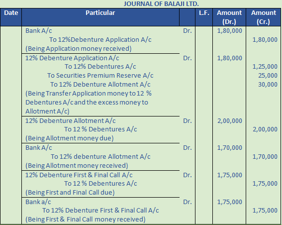 DK Goel Solutions Class 12 Accountancy Chapter 8 Company Accounts Issue of Debentures-16