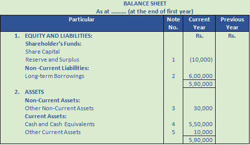 DK Goel Solutions Class 12 Accountancy Chapter 8 Company Accounts Issue of Debentures-19