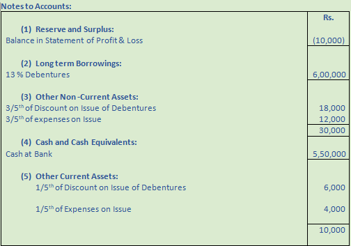 DK Goel Solutions Class 12 Accountancy Chapter 8 Company Accounts Issue of Debentures-20