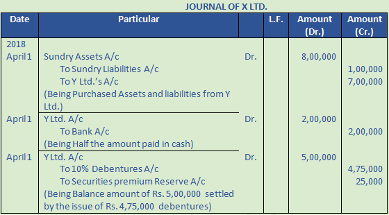 DK Goel Solutions Class 12 Accountancy Chapter 8 Company Accounts Issue of Debentures-34