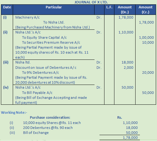 DK Goel Solutions Class 12 Accountancy Chapter 8 Company Accounts Issue of Debentures-36