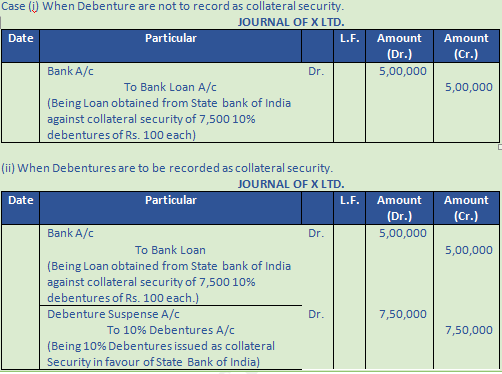 DK Goel Solutions Class 12 Accountancy Chapter 8 Company Accounts Issue of Debentures-37