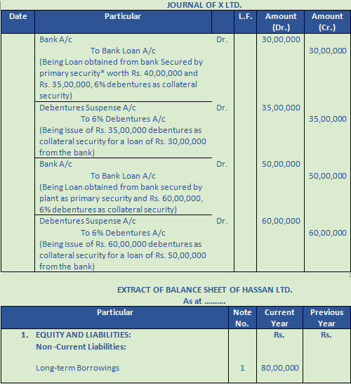 DK Goel Solutions Class 12 Accountancy Chapter 8 Company Accounts Issue of Debentures-38