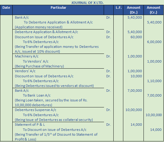 DK Goel Solutions Class 12 Accountancy Chapter 8 Company Accounts Issue of Debentures-40