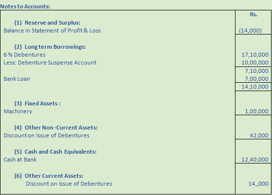 DK Goel Solutions Class 12 Accountancy Chapter 8 Company Accounts Issue of Debentures-42