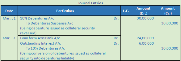 DK Goel Solutions Class 12 Accountancy Chapter 8 Company Accounts Issue of Debentures-45