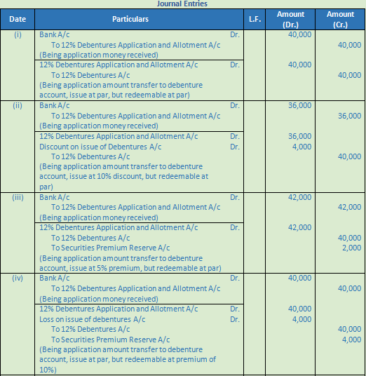 DK Goel Solutions Class 12 Accountancy Chapter 8 Company Accounts Issue of Debentures-46