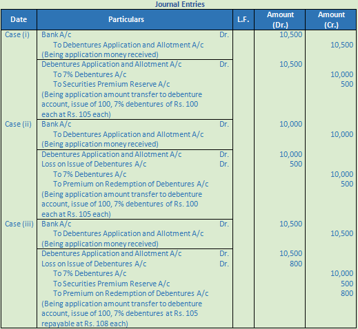 DK Goel Solutions Class 12 Accountancy Chapter 8 Company Accounts Issue of Debentures-50