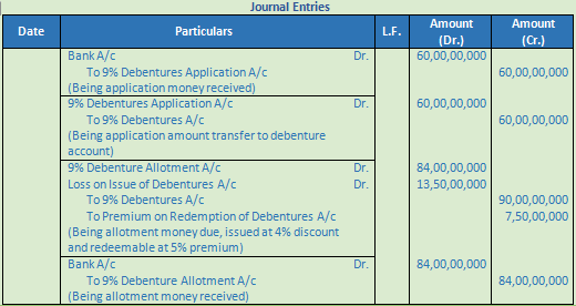 DK Goel Solutions Class 12 Accountancy Chapter 8 Company Accounts Issue of Debentures-51