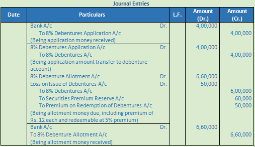 DK Goel Solutions Class 12 Accountancy Chapter 8 Company Accounts Issue of Debentures-52