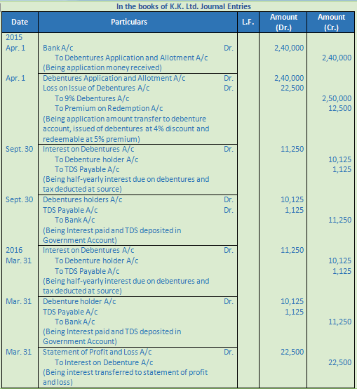 DK Goel Solutions Class 12 Accountancy Chapter 8 Company Accounts Issue of Debentures-53