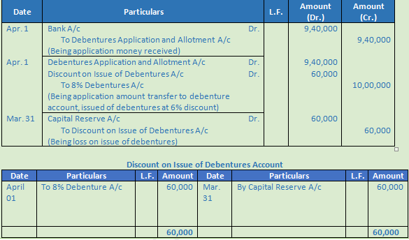 DK Goel Solutions Class 12 Accountancy Chapter 8 Company Accounts Issue of Debentures-54