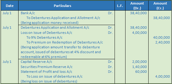 DK Goel Solutions Class 12 Accountancy Chapter 8 Company Accounts Issue of Debentures-55