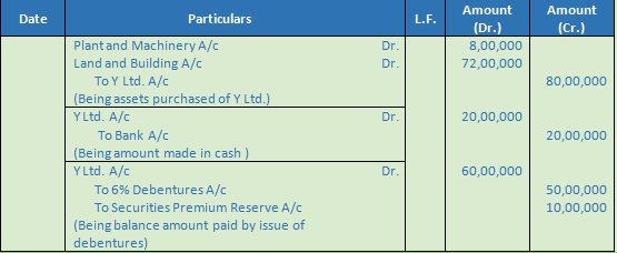 DK Goel Solutions Class 12 Accountancy Chapter 8 Company Accounts Issue of Debentures-61