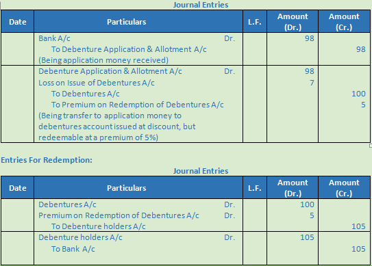 DK Goel Solutions Class 12 Accountancy Chapter 8 Company Accounts Issue of Debentures-7