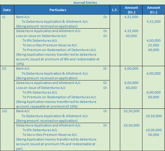 DK Goel Solutions Class 12 Accountancy Chapter 8 Company Accounts Issue of Debentures-75