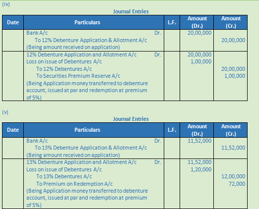 DK Goel Solutions Class 12 Accountancy Chapter 8 Company Accounts Issue of Debentures-79