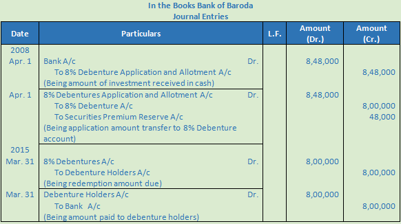 DK Goel Solutions Class 12 Accountancy Chapter 9 Company Accounts Redemption of Debentures-