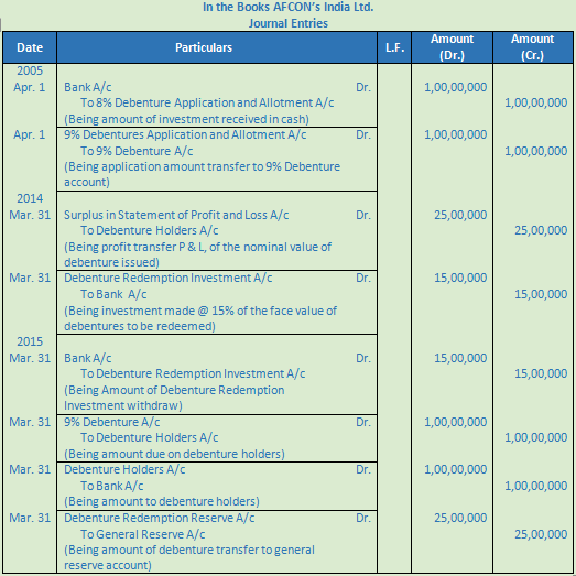 DK Goel Solutions Class 12 Accountancy Chapter 9 Company Accounts Redemption of Debentures-1