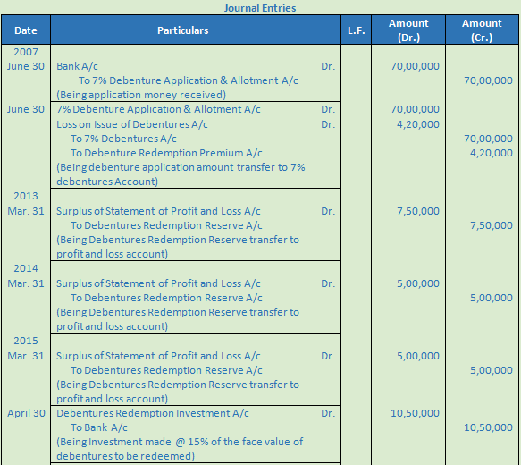 DK Goel Solutions Class 12 Accountancy Chapter 9 Company Accounts Redemption of Debentures-10