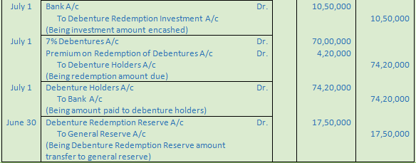 DK Goel Solutions Class 12 Accountancy Chapter 9 Company Accounts Redemption of Debentures-11