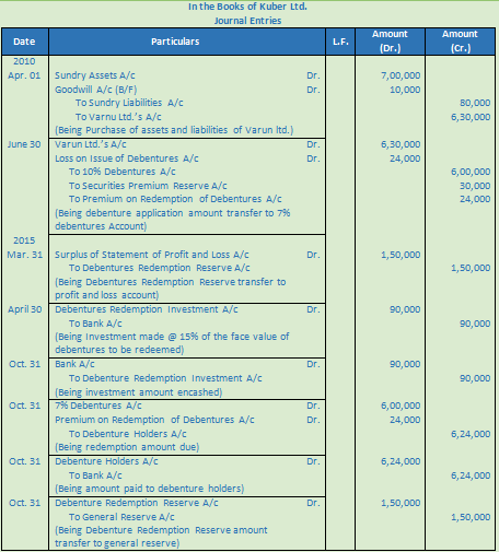 DK Goel Solutions Class 12 Accountancy Chapter 9 Company Accounts Redemption of Debentures-12