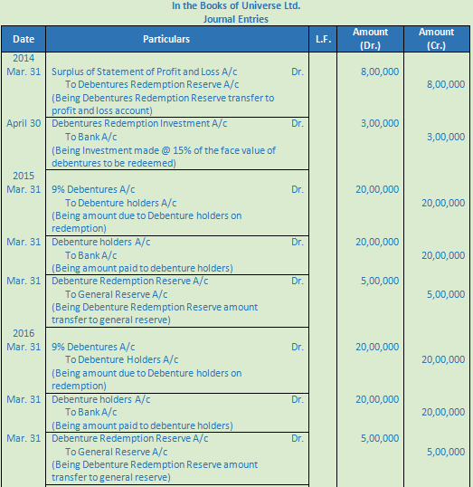 DK Goel Solutions Class 12 Accountancy Chapter 9 Company Accounts Redemption of Debentures-13