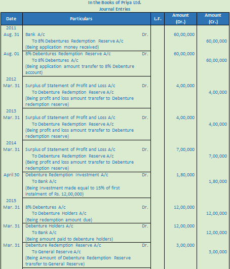 DK Goel Solutions Class 12 Accountancy Chapter 9 Company Accounts Redemption of Debentures-15